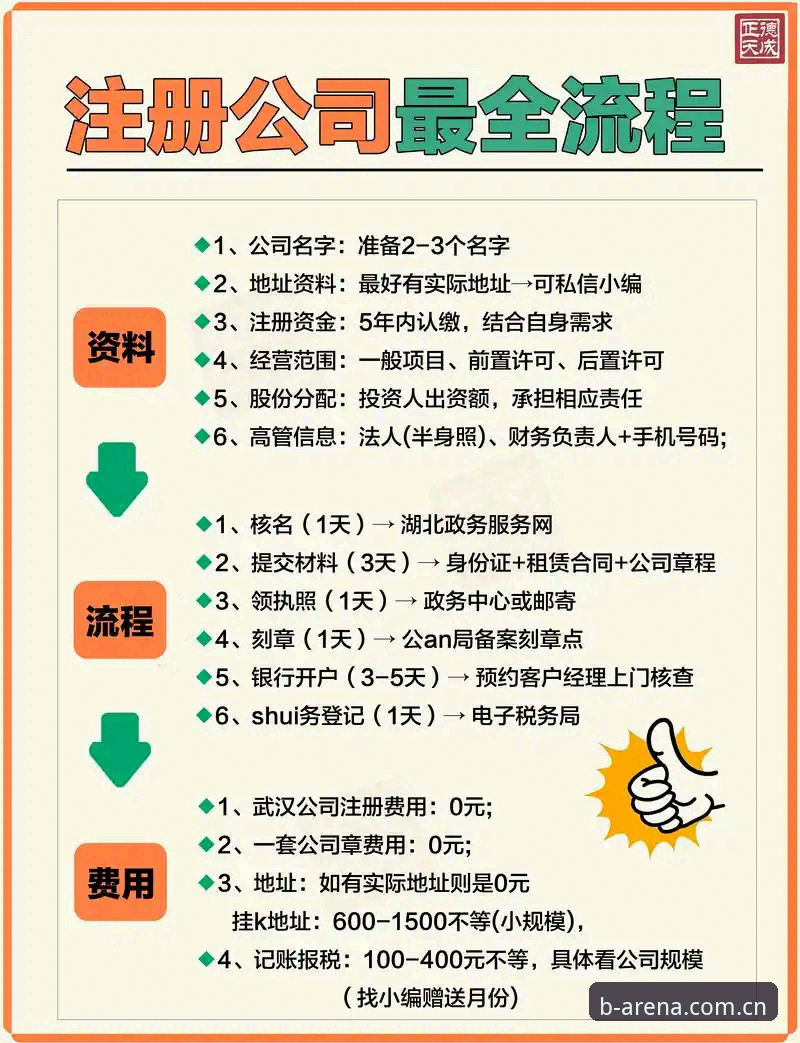必搏登录教程 必搏登录教程实用指南:从注册到上手的全流程解析